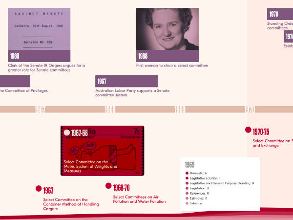 Example screenshot showing committee timeline